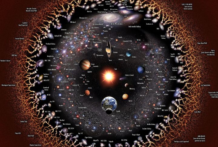 The Universe’s Energy
